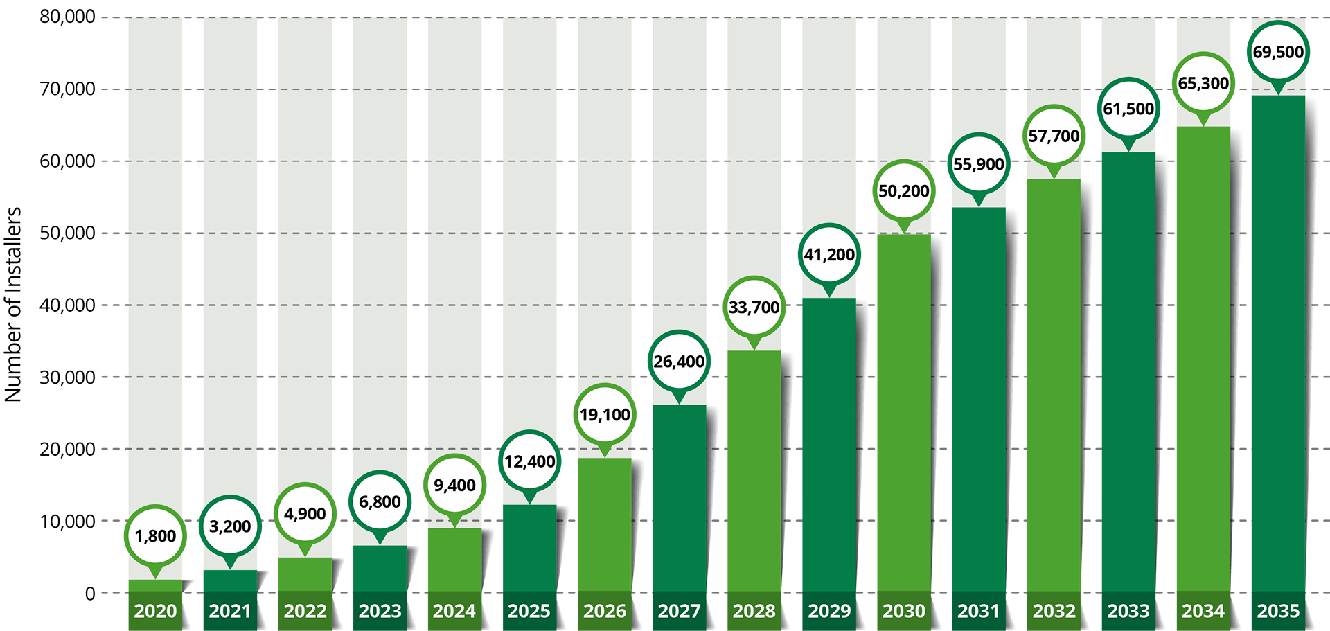 Graph-Installers