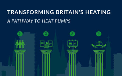 Transforming Britain’s Heating – A Pathway to Heat Pumps
